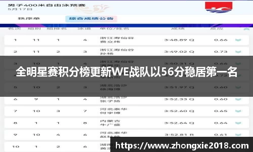 全明星赛积分榜更新WE战队以56分稳居第一名